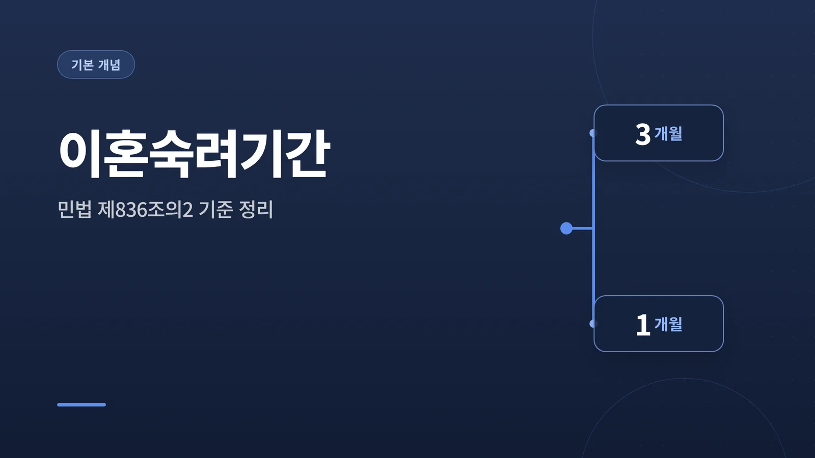 이혼숙려기간