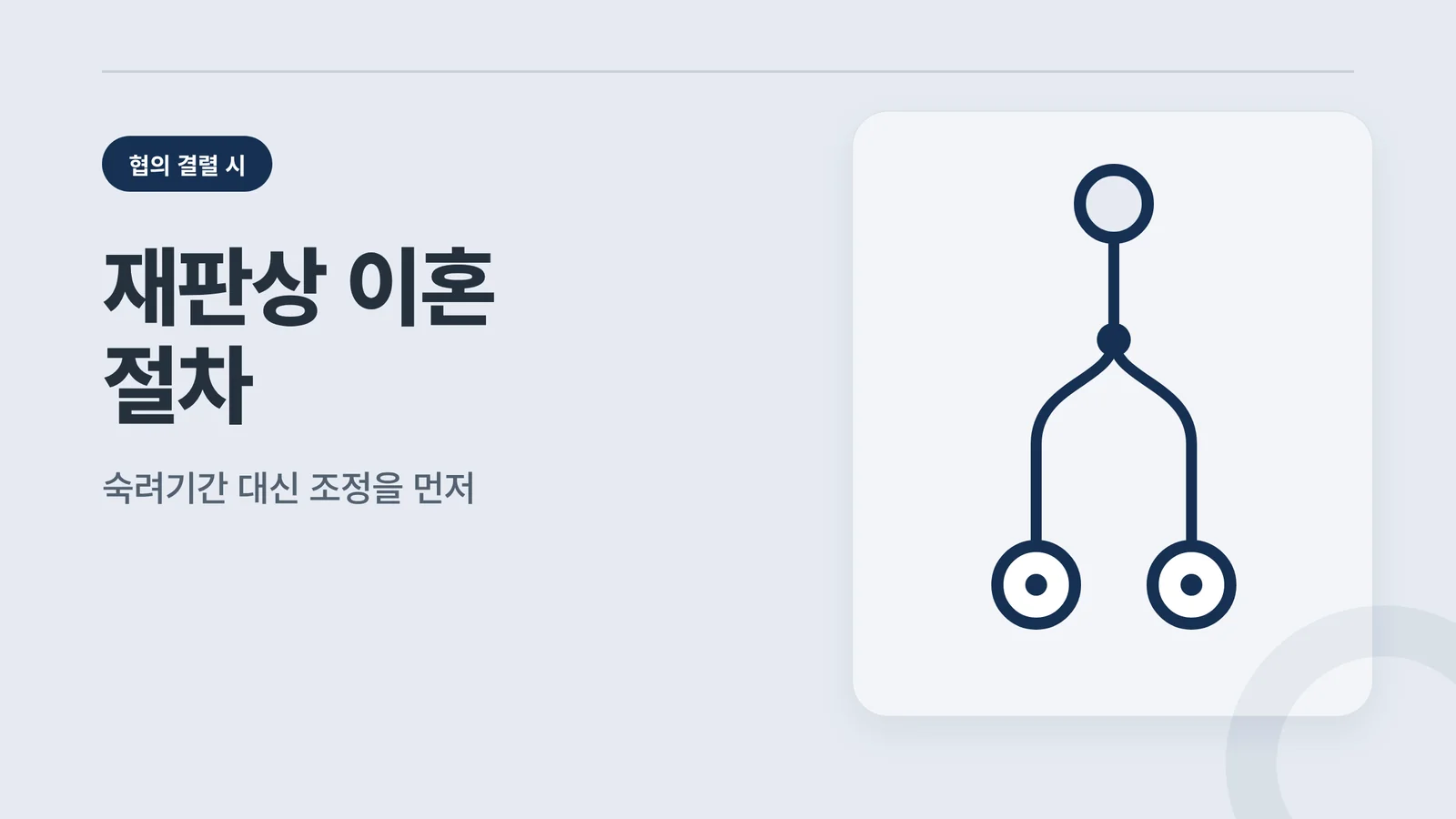 재판상 이혼 절차