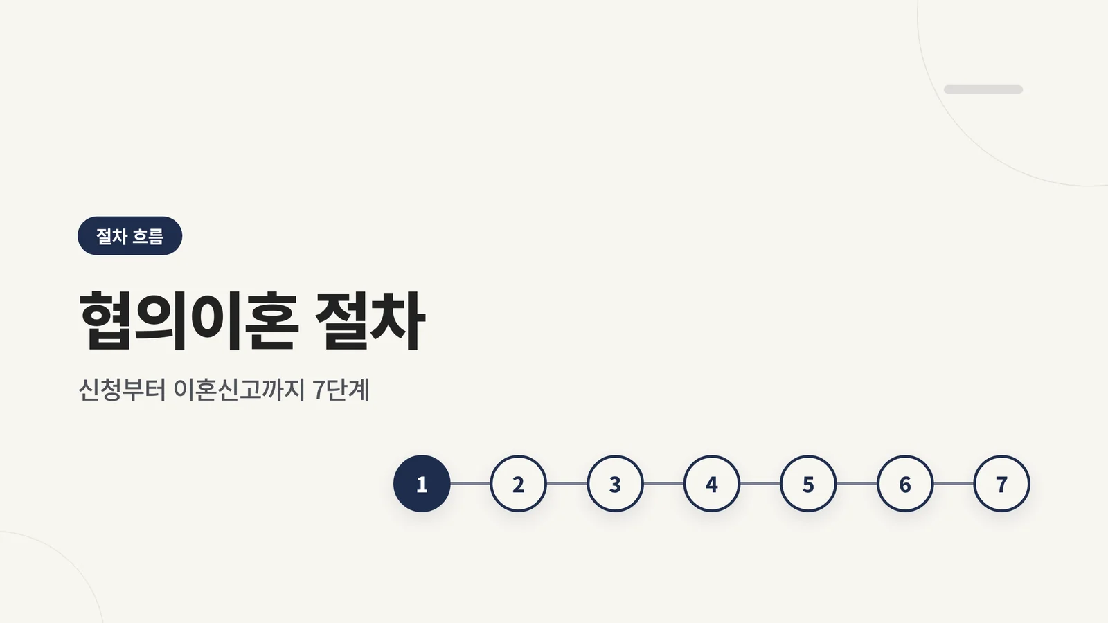 협의이혼 절차